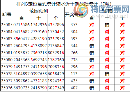 [������] 25086�ڣ����������ֲ�ͳ����ˮ7����3*3����λ12���죩83 / ����:�ͷ�-С�� / ����ID:1032750