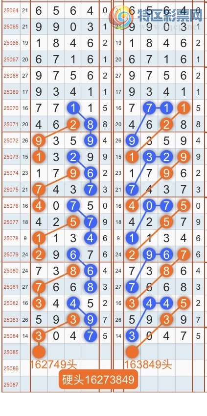 [排列五] 25086期：专攻头尾规律！双规定头定尾！{蛇年六顺}【图规】750 / 作者:蛇年六顺 / 帖子ID:1032786