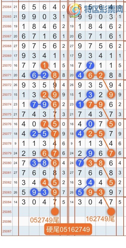 [排列五] 25086期：专攻头尾规律！双规定头定尾！{蛇年六顺}【图规】797 / 作者:蛇年六顺 / 帖子ID:1032786