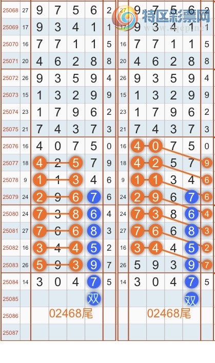 [排列五] 25086期：专攻头尾规律！双规定头定尾！{蛇年六顺}【图规】891 / 作者:蛇年六顺 / 帖子ID:1032786