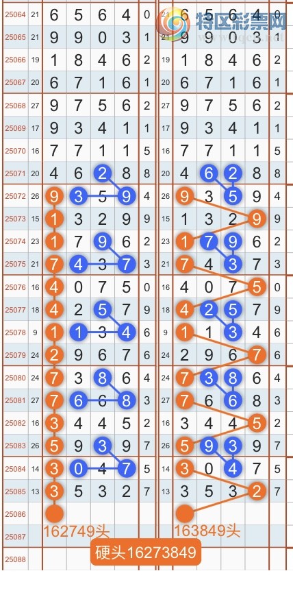 [排列五] 25086期：专攻头尾规律！双规定头定尾！{蛇年六顺}【图规】639 / 作者:蛇年六顺 / 帖子ID:1032786