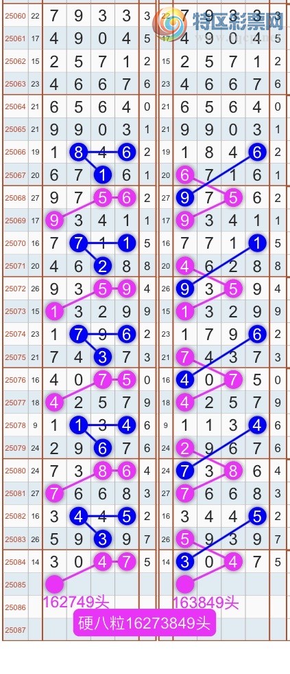 [排列五] 25086期：规律杀头尾！经典双线头尾规律 {开心再来}【图规】262 / 作者:开心再来 / 帖子ID:1032787