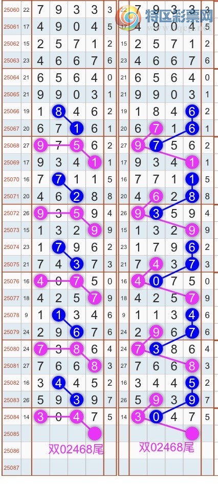 [排列五] 25086期：规律杀头尾！经典双线头尾规律 {开心再来}【图规】808 / 作者:开心再来 / 帖子ID:1032787