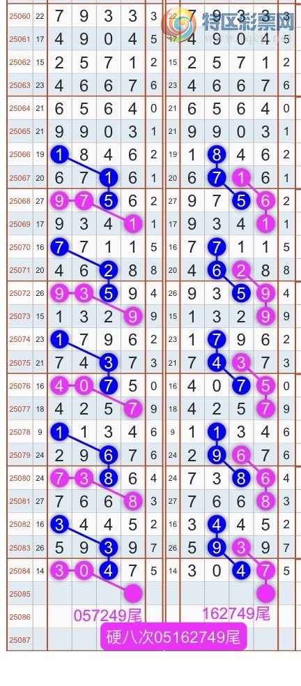 [排列五] 25086期：规律杀头尾！经典双线头尾规律 {开心再来}【图规】738 / 作者:开心再来 / 帖子ID:1032787