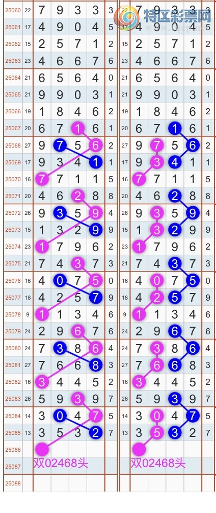 [排列五] 25086期：规律杀头尾！经典双线头尾规律 {开心再来}【图规】5 / 作者:开心再来 / 帖子ID:1032787