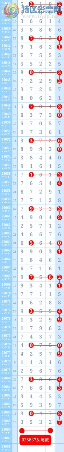 [排列五] 25086期:上期命中25组头尾，黄金头尾数，杀一粒头一粒尾730 / 作者:り丶  韩允泽 / 帖子ID:1032589