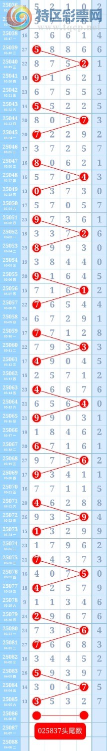 [排列五] 25086期:上期命中25组头尾，黄金头尾数，杀一粒头一粒尾758 / 作者:り丶  韩允泽 / 帖子ID:1032589
