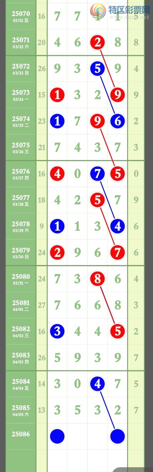 [排列五] 25086期：本期重推3粒头3粒尾准【图规】749 / 作者:坐标专家 / 帖子ID:1032791