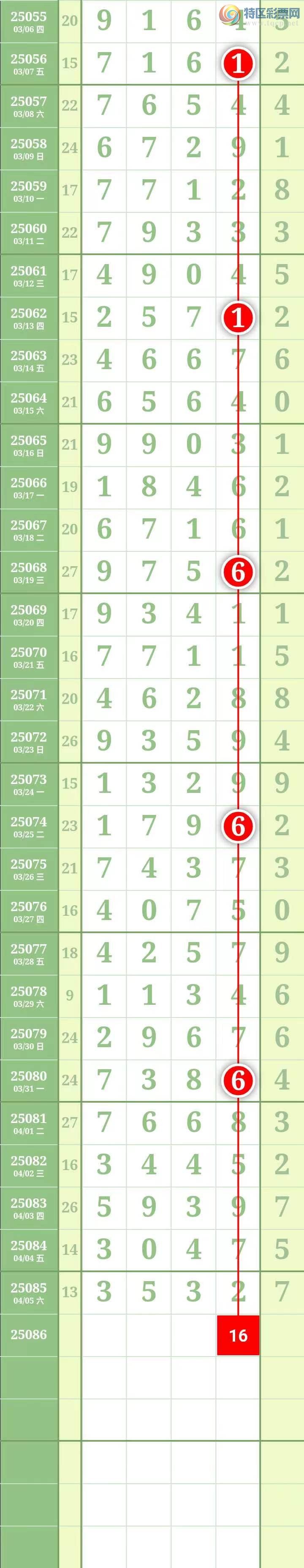 [排列五] 25086期：经典坐标↑↑【加急吊3头中】图规253 / 作者:↑名扬↓ / 帖子ID:1032447