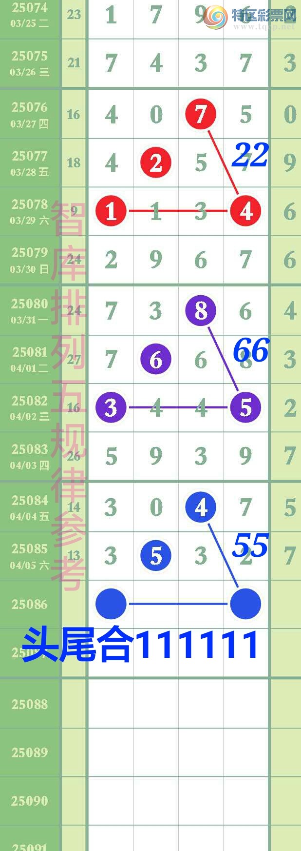 [排列五] 25086期：恭喜智库加急单吊333头中3x32,3连中走势图全抓3头中[图规]42 / 作者:智@库 / 帖子ID:1032446