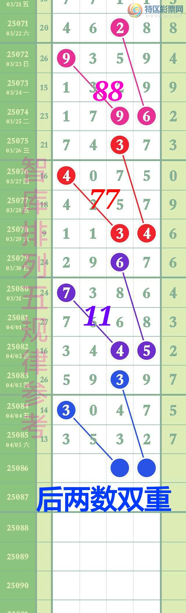 [排列五] 25086期：恭喜智库加急单吊333头中3x32,3连中走势图全抓3头中[图规]182 / 作者:智@库 / 帖子ID:1032446