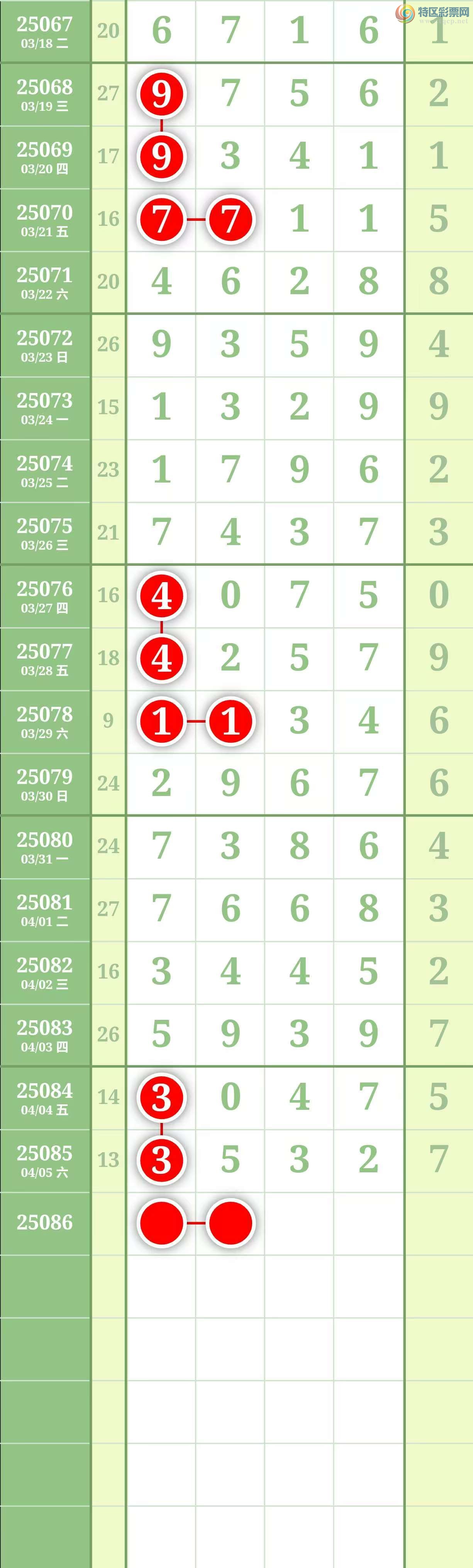 [排列五] 25086期：经典坐标↑↑【加急吊3头中】图规581 / 作者:↑名扬↓ / 帖子ID:1032447