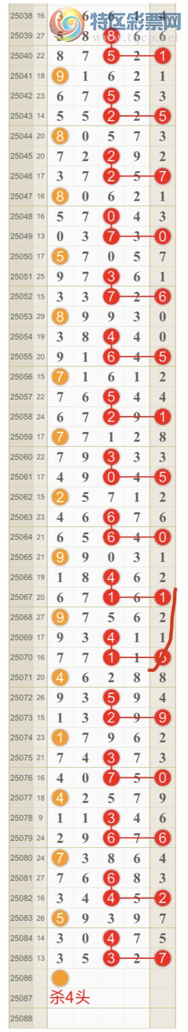 [排列五] 25086期：规律好 杀头尾！黄金七粒头！{马一刀}【图规】242 / 作者:马一刀 / 帖子ID:1032863