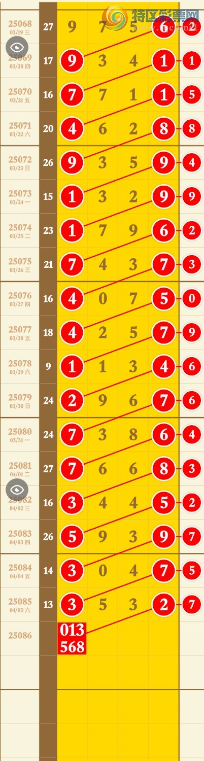 [排列五] 25086期：上期又拿3XX2，本期看好一粒头。【图规】477 / 作者:王牌主任 / 帖子ID:1032868