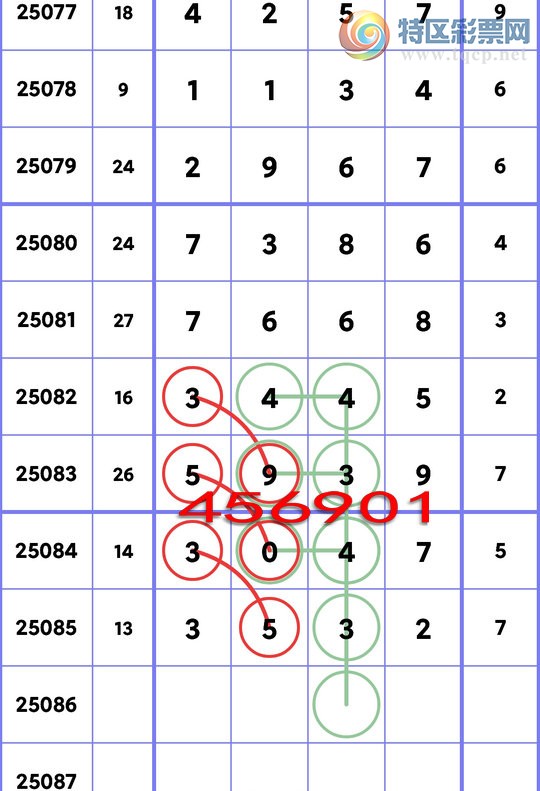 [排列五] 25086期：又好运3XX2,好运3XX7,好运5XX9,好运7XX8,好运2XX7【图规]357 / 作者:亿哥 / 帖子ID:1032692