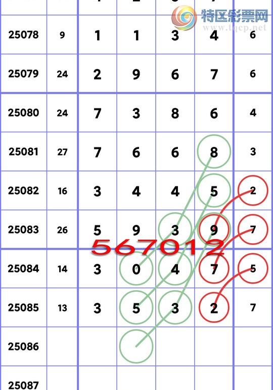 [排列五] 25086期：又好运3XX2,好运3XX7,好运5XX9,好运7XX8,好运2XX7【图规]267 / 作者:亿哥 / 帖子ID:1032692