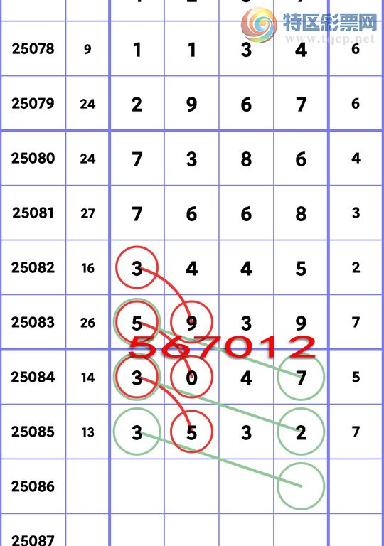 [排列五] 25086期：老鼠精头尾：头尾中3XX2。【图规】794 / 作者:鼠年中大奖 / 帖子ID:1032793