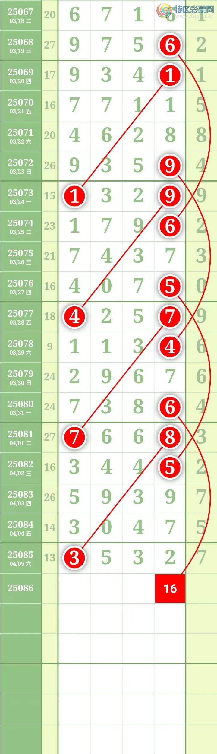[排列五] 25086期：经典坐标↑↑【加急吊3头中】图规348 / 作者:↑名扬↓ / 帖子ID:1032447