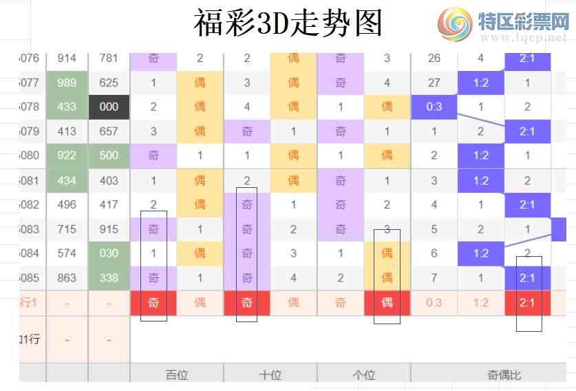 [����3D] 25086�ڣ��ײ�3D��086�ڷ���502 / ����:�����ײˡ� / ����ID:1032969