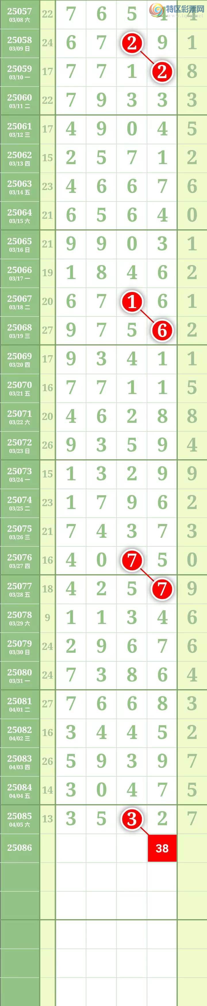 [排列五] 25086期：经典坐标↑↑【加急吊3头中】图规442 / 作者:↑名扬↓ / 帖子ID:1032447