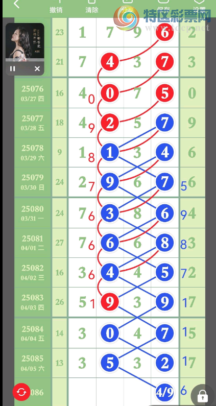 [排列五] 25086期：露似珍珠月似弓【图规】780 / 作者:雨夜沾衣 / 帖子ID:1032987