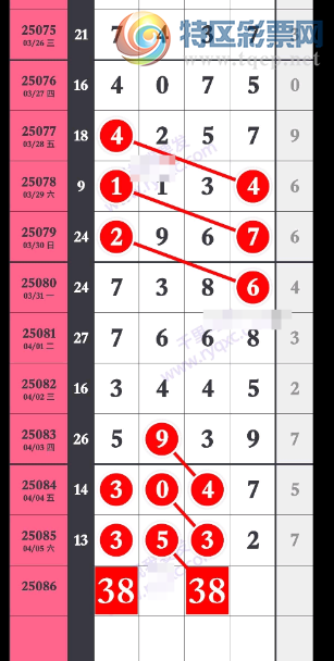 [排列五] 25086期：27上奖则放在中肚好【图规】941 / 作者:勇敢向前_ / 帖子ID:1032990