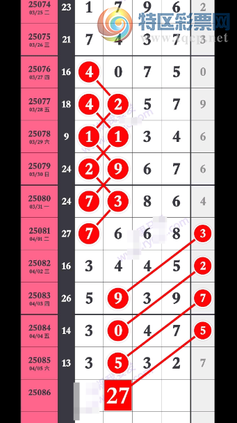 [排列五] 25086期：27上奖则放在中肚好【图规】436 / 作者:勇敢向前_ / 帖子ID:1032990