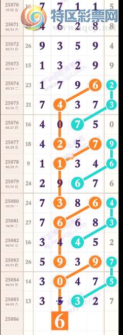 [排列五] 25086期：4可以上奖 当头有欠缺【图规】365 / 作者:温水和彦 / 帖子ID:1032992
