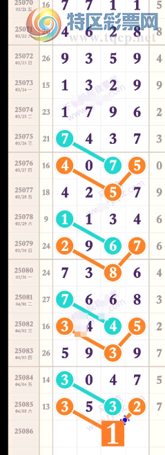 [排列五] 25086期：4可以上奖 当头有欠缺【图规】916 / 作者:温水和彦 / 帖子ID:1032992