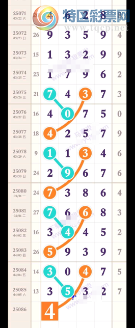 [排列五] 25086期：4可以上奖 当头有欠缺【图规】800 / 作者:温水和彦 / 帖子ID:1032992