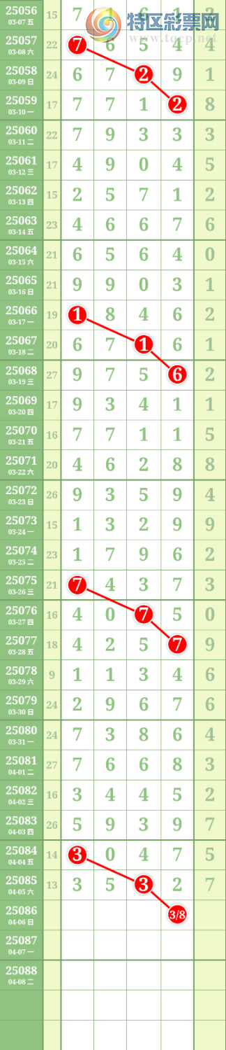 [排列五] 25086期：九幽宫 图规109 / 作者:九幽 / 帖子ID:1032452
