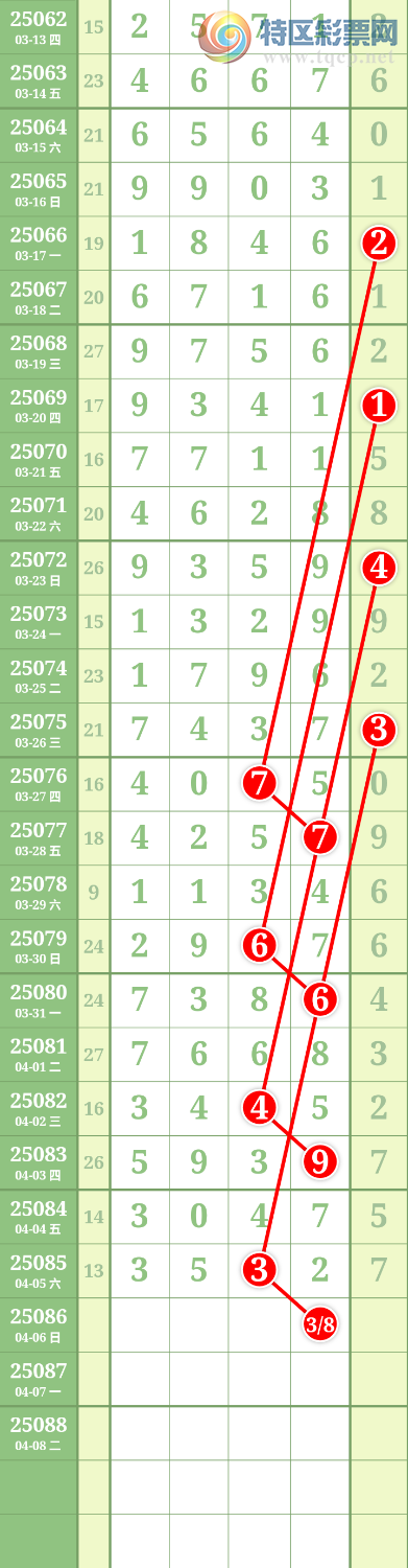 [排列五] 25086期：九幽宫 图规438 / 作者:九幽 / 帖子ID:1032452