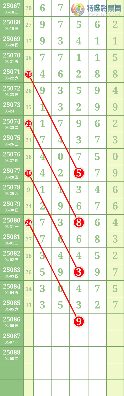 [排列五] 25086期：九幽宫 图规581 / 作者:九幽 / 帖子ID:1032452