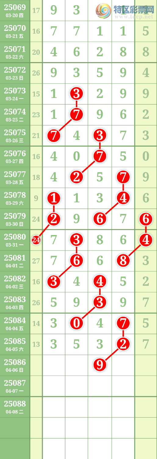 [排列五] 25086期：九幽宫 图规151 / 作者:九幽 / 帖子ID:1032452