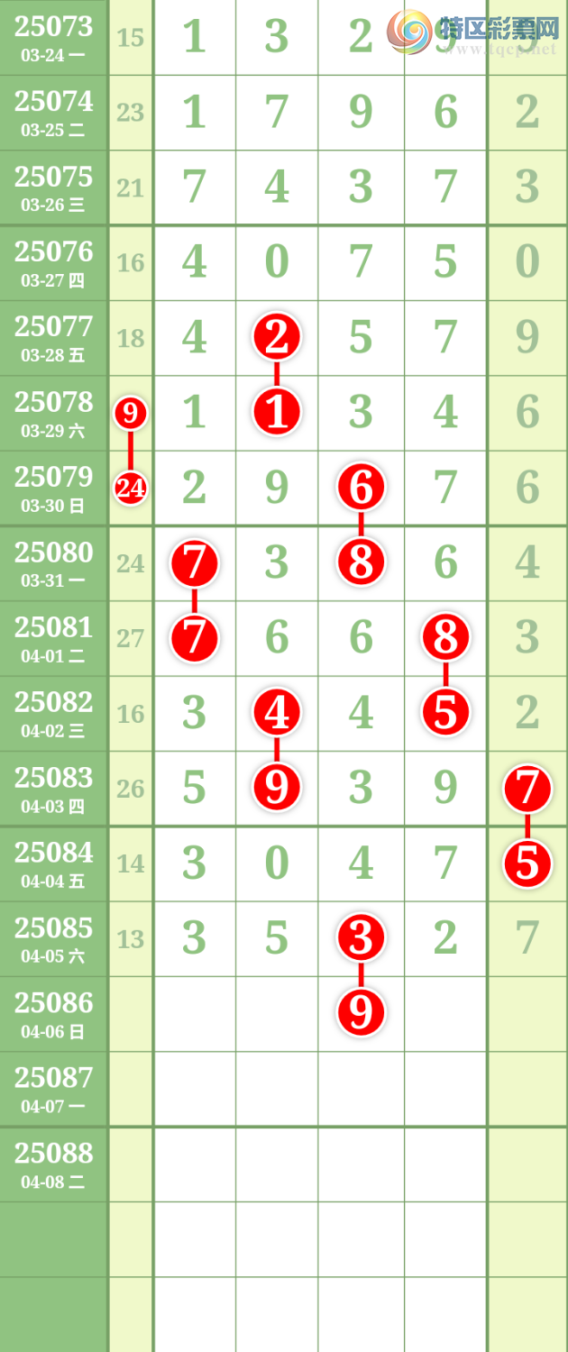 [排列五] 25086期：九幽宫 图规665 / 作者:九幽 / 帖子ID:1032452