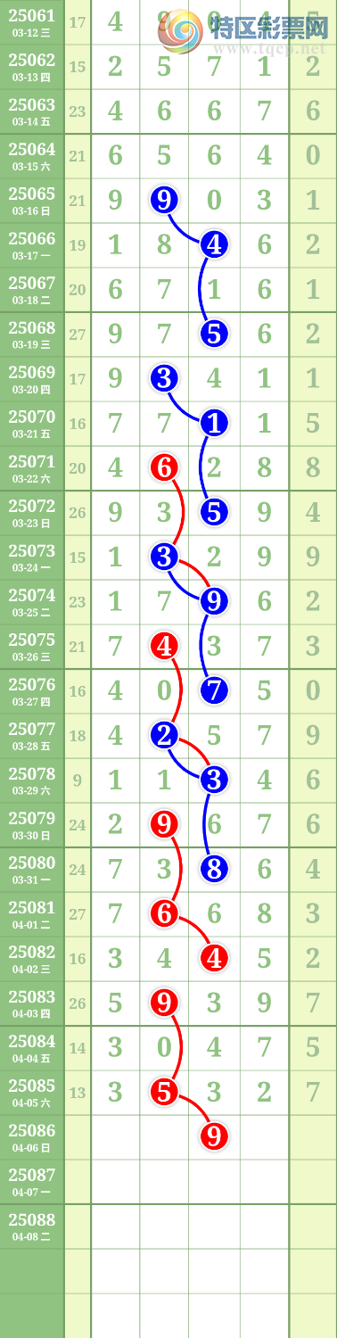 [排列五] 25086期：九幽宫 图规336 / 作者:九幽 / 帖子ID:1032452