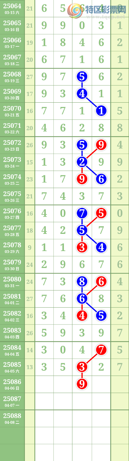[排列五] 25086期：九幽宫 图规425 / 作者:九幽 / 帖子ID:1032452