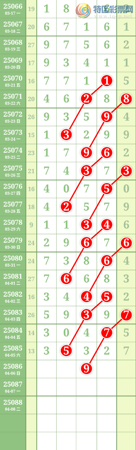 [排列五] 25086期：九幽宫 图规344 / 作者:九幽 / 帖子ID:1032452