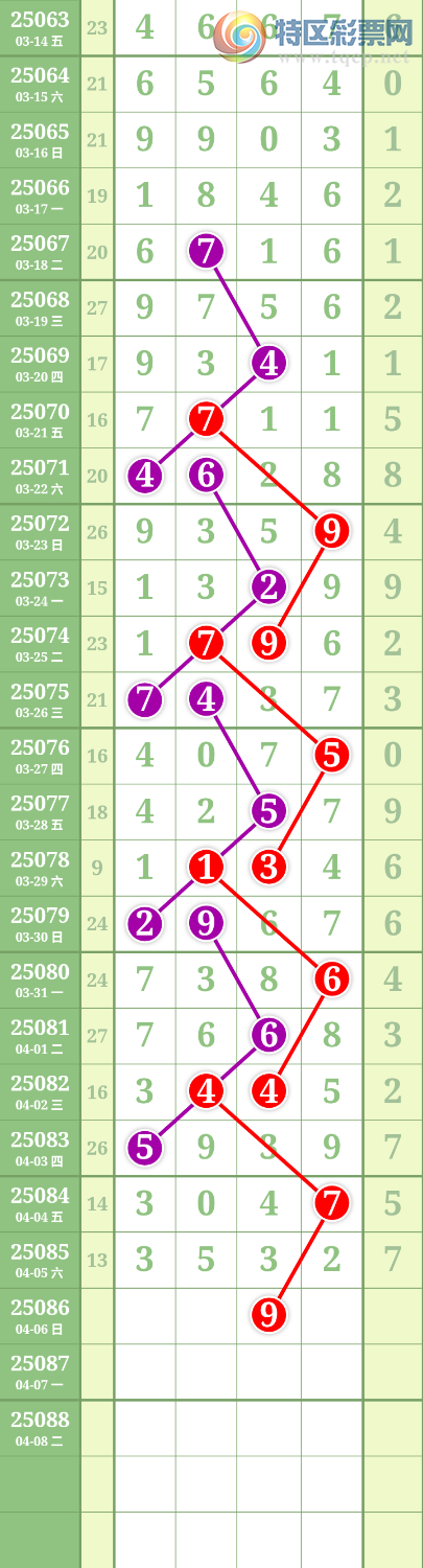 [排列五] 25086期：九幽宫 图规396 / 作者:九幽 / 帖子ID:1032452