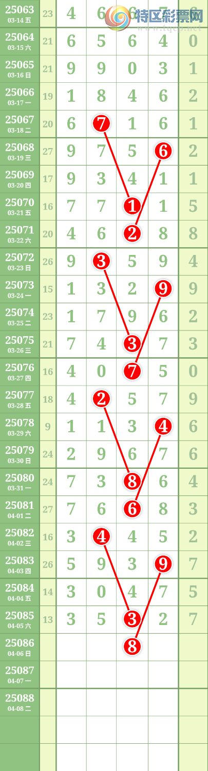 [排列五] 25086期：九幽宫 图规191 / 作者:九幽 / 帖子ID:1032452