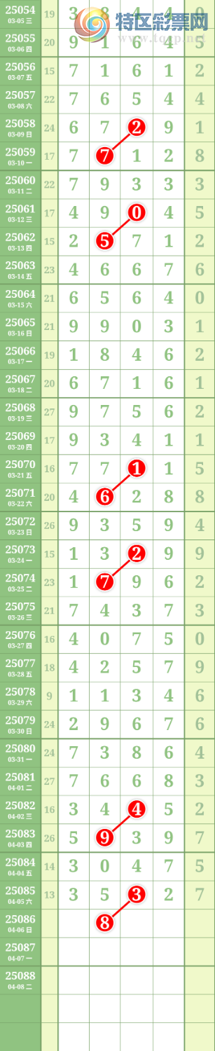 [排列五] 25086期：九幽宫 图规111 / 作者:九幽 / 帖子ID:1032452
