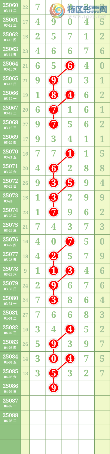 [排列五] 25086期：九幽宫 图规297 / 作者:九幽 / 帖子ID:1032452