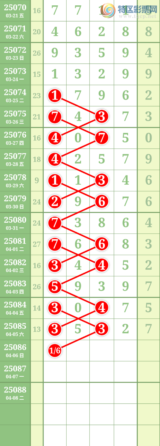 [排列五] 25086期：九幽宫 图规730 / 作者:九幽 / 帖子ID:1032452