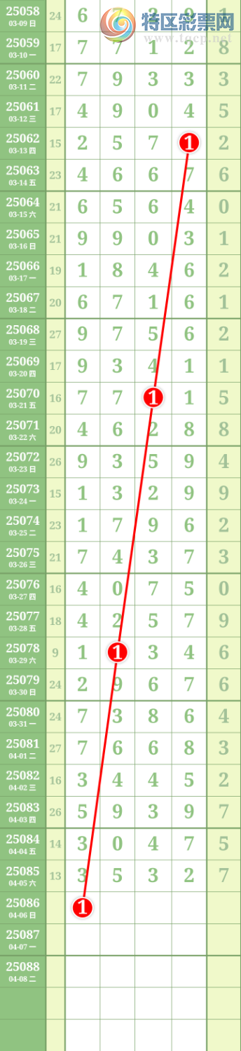 [排列五] 25086期：九幽宫 图规489 / 作者:九幽 / 帖子ID:1032452