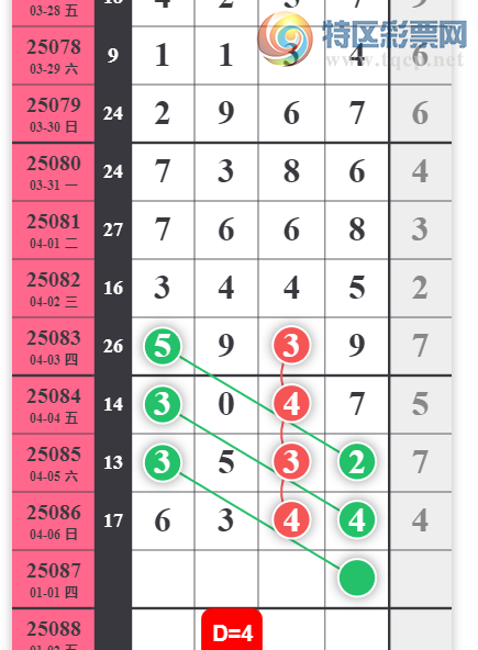 [������] 25087�ڣ�һ�鶨λ�ο� ������ͼ�桿57 / ����:���1 / ����ID:1033325