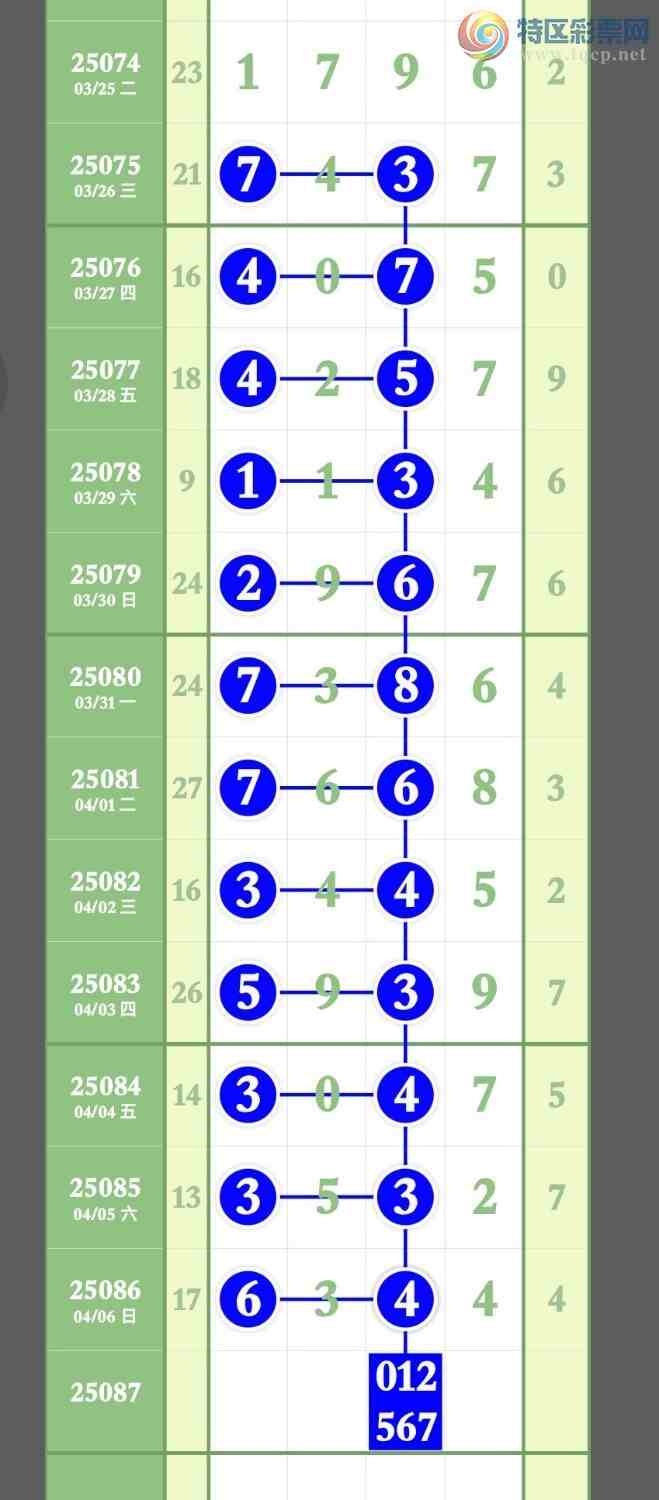 [������] 25087�ڣ�Ԥ�汾��2��ͷ2��β�ȣ������ʤ����ͼ�桿333 / ����:����ר�� / ����ID:1033407