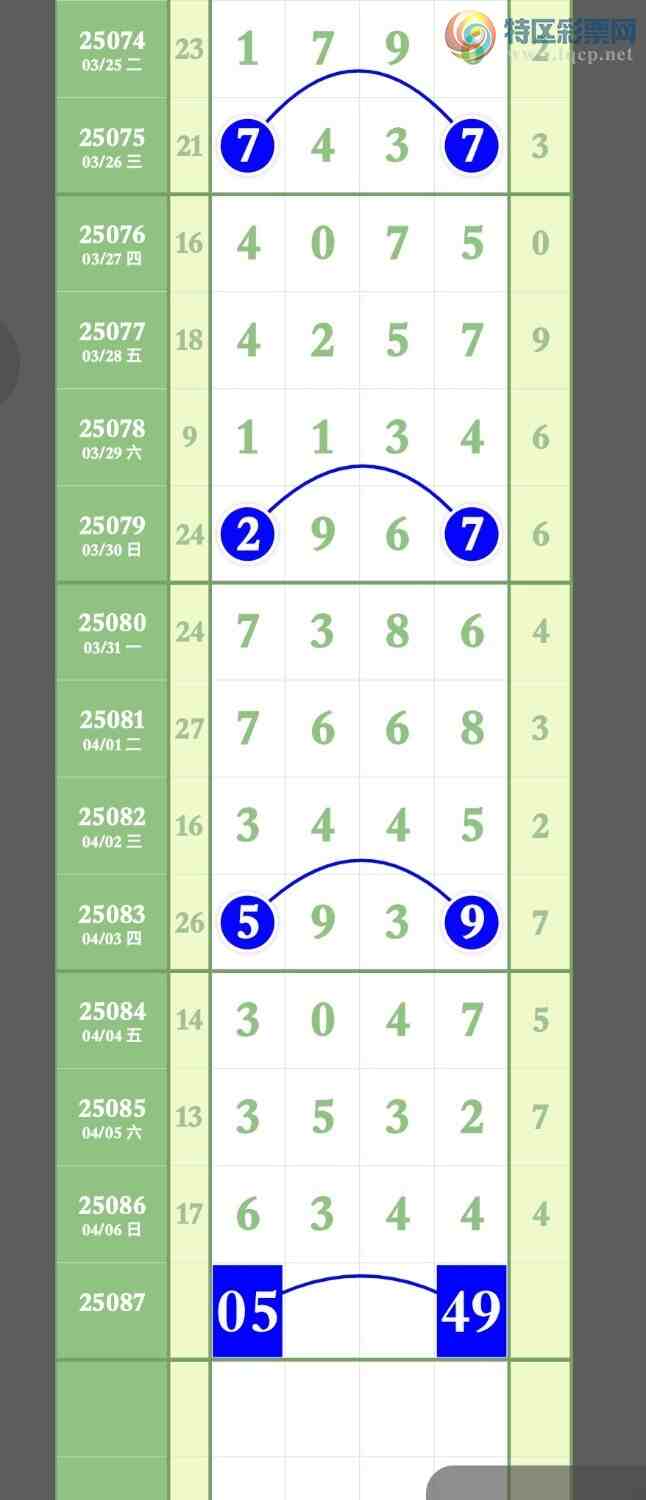 [������] 25087�ڣ�Ԥ�汾��2��ͷ2��β�ȣ������ʤ����ͼ�桿418 / ����:����ר�� / ����ID:1033407