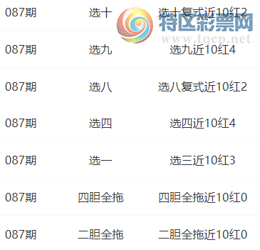 [快乐8] 25087期：中子星本期杀码推荐294 / 作者:中子星 / 帖子ID:1033451