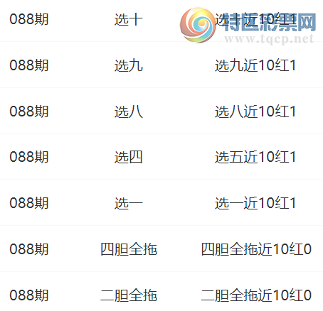 [����8] 25088�ڣ�Ӱ���㵨��Ԥ��  ѡʮ��10��1960 / ����:Ӱ���� / ����ID:1034032