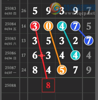 [������] 25088�ڣ��Ϸ��Ƽ���ͼ�桿669 / ����:������ԵĪ���� / ����ID:1034101